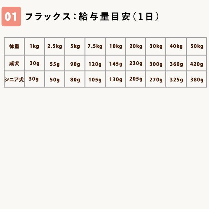 愛犬用　ストルバイト結石用療法食　お試しドライフード小袋セット　ナチュラルハーベスト　フラックス　ハッピードッグ　VETストルバイト |  | 08