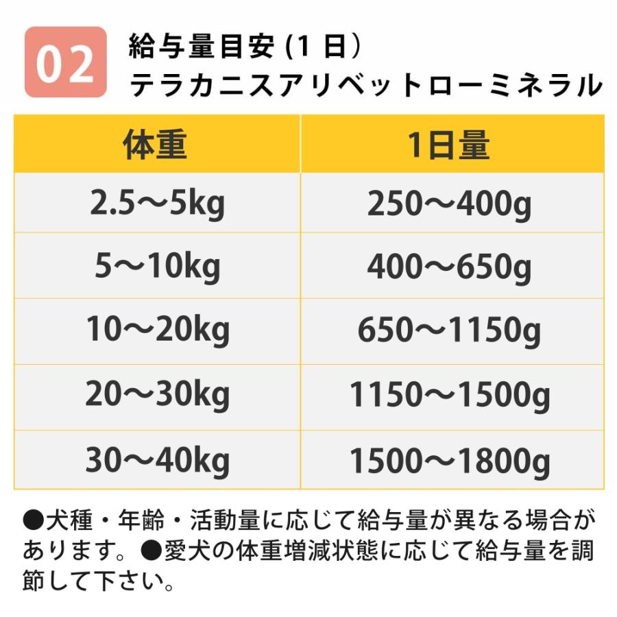 愛犬用　ストルバイト結石用療法食　お試しウェットフードセット 成犬　フラックス　ハッピードッグ　VETストルバイト　結石ケア用　テラカニス　FORZA10 |  | 19