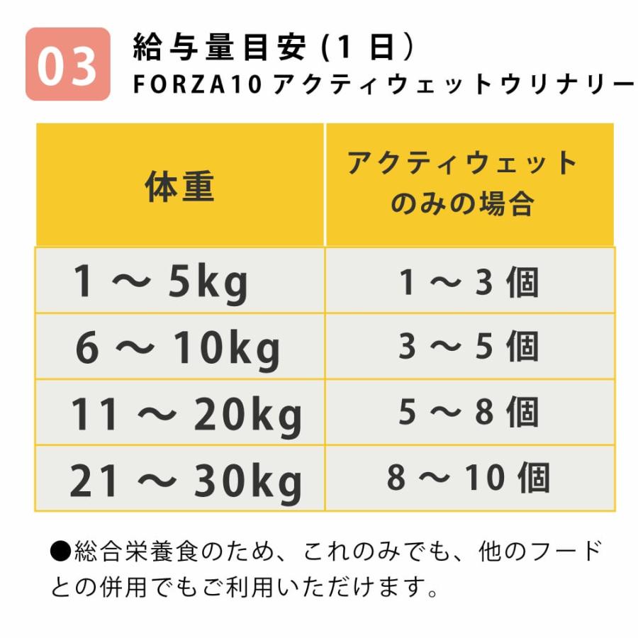 愛犬用　ストルバイト結石用療法食　お試しウェットフードセット 成犬　フラックス　ハッピードッグ　VETストルバイト　結石ケア用　テラカニス　FORZA10 |  | 20