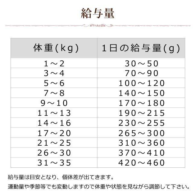 FORZA10 食事療法食 インテスティナルアクティブ 胃腸ケア 2kg フォルツァディエチ ドッグフード | FORZA10 | 08