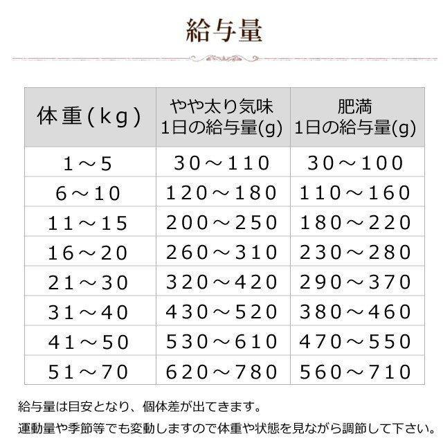 FORZA10 食事療法食 ウェイトコントロールアクティブ 体重管理 800g フォルツァディエチ ドッグフード | FORZA10 | 08