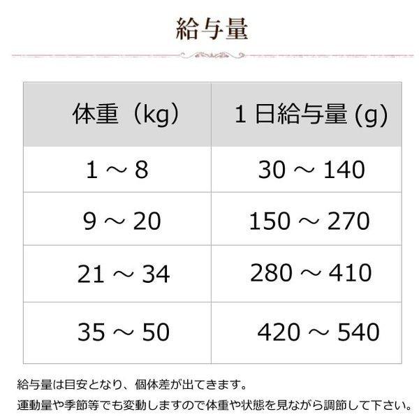犬 ドッグフード 療法食 腎不全 腎臓ケア 腎臓療法食 犬用 腎臓ケア FORZA10 食事療法食 リナール アクティブ 腎臓ケア 8kg フォルツァディエチ | FORZA10 | 08