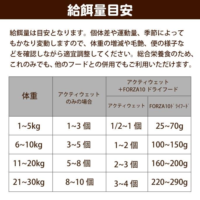 FORZA10療法食｜犬用アクティウェット インテスティナル サーモン（胃腸）100g パテタイプ (フォルツァディエチ) 総合栄養食 | FORZA10 | 04