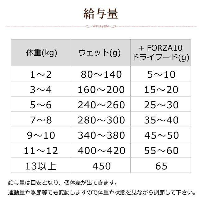 FORZA10 プレミアム ナチュラルグルメ缶　サバとチキンと白ブドウ　75g 猫缶 | FORZA10 | 07