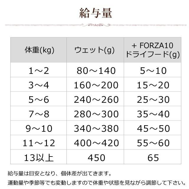 FORZA10｜プレミアム ナチュラルグルメ缶　チキンとえんどう豆と人参添え　75g×12缶セット 猫缶 | FORZA10 | 12