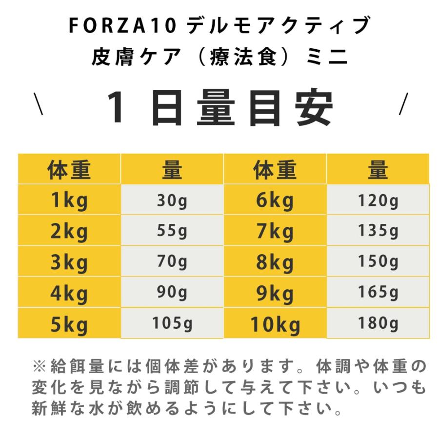 爆買 犬 FORZA10 療法食｜犬用 デルモアクティブ(皮膚ケア)  250g（ミニ 小粒） | FORZA10 | 13