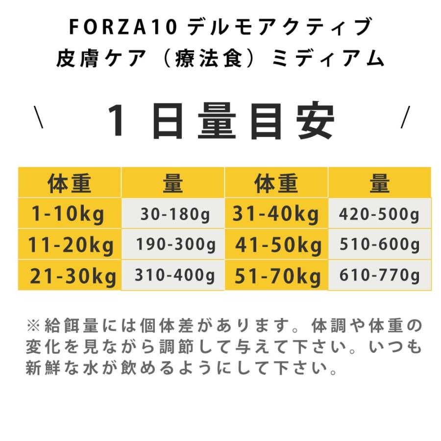 犬 FORZA10 療法食｜犬用 デルモアクティブ(皮膚ケア)  4kg（ミディアム 中粒） | FORZA10 | 13