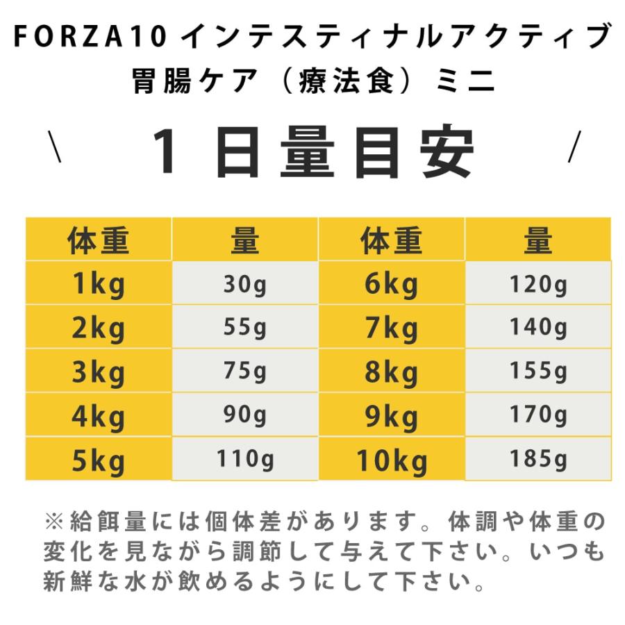犬 FORZA10 療法食｜犬用 インテスティナルアクティブ(胃腸ケア)  250g（ミニ 小粒） | FORZA10 | 13