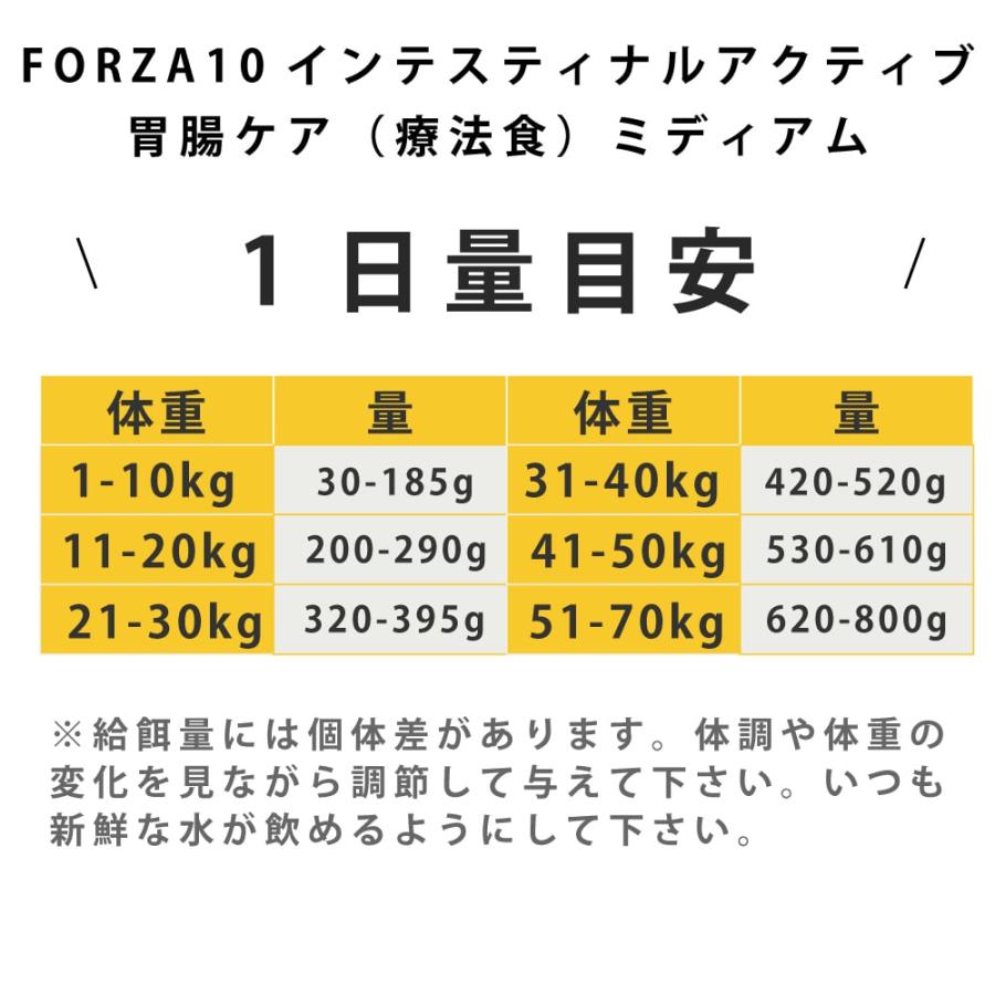 爆買 犬 FORZA10 療法食｜犬用 インテスティナルアクティブ(胃腸ケア) 4kg（ミディアム 中粒） | FORZA10 | 13