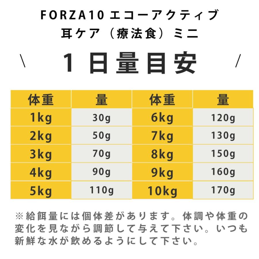 犬 FORZA10 療法食｜犬用 エコーアクティブ(耳ケア)  250g（ミニ 小粒） | FORZA10 | 13