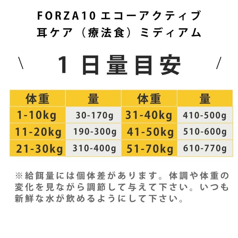 【お取り寄せ】犬 FORZA10 療法食｜犬用 エコーアクティブ(耳ケア)   10kg（ミディアム 中粒） | FORZA10 | 13