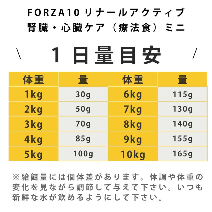 犬 FORZA10 療法食｜犬用 リナールアクティブ(腎臓ケア) 1.5kg（ミニ 小粒） | FORZA10 | 15