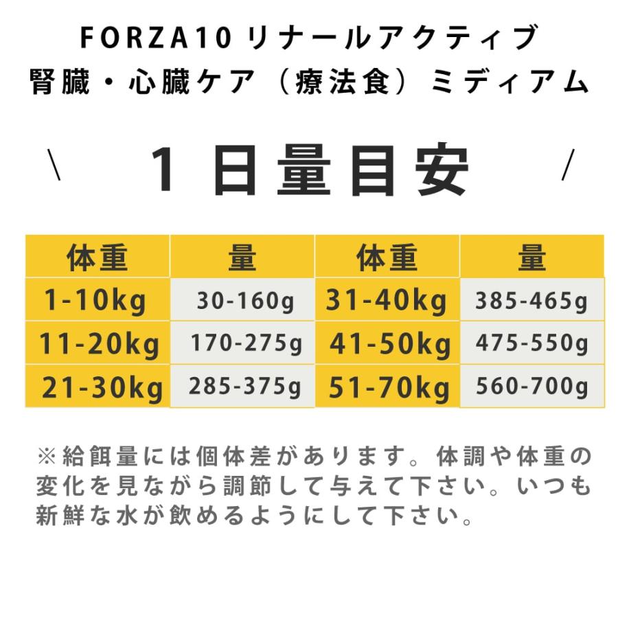 FORZA10（フォルツァディエチ） 犬 療法食｜犬用 リナールアクティブ