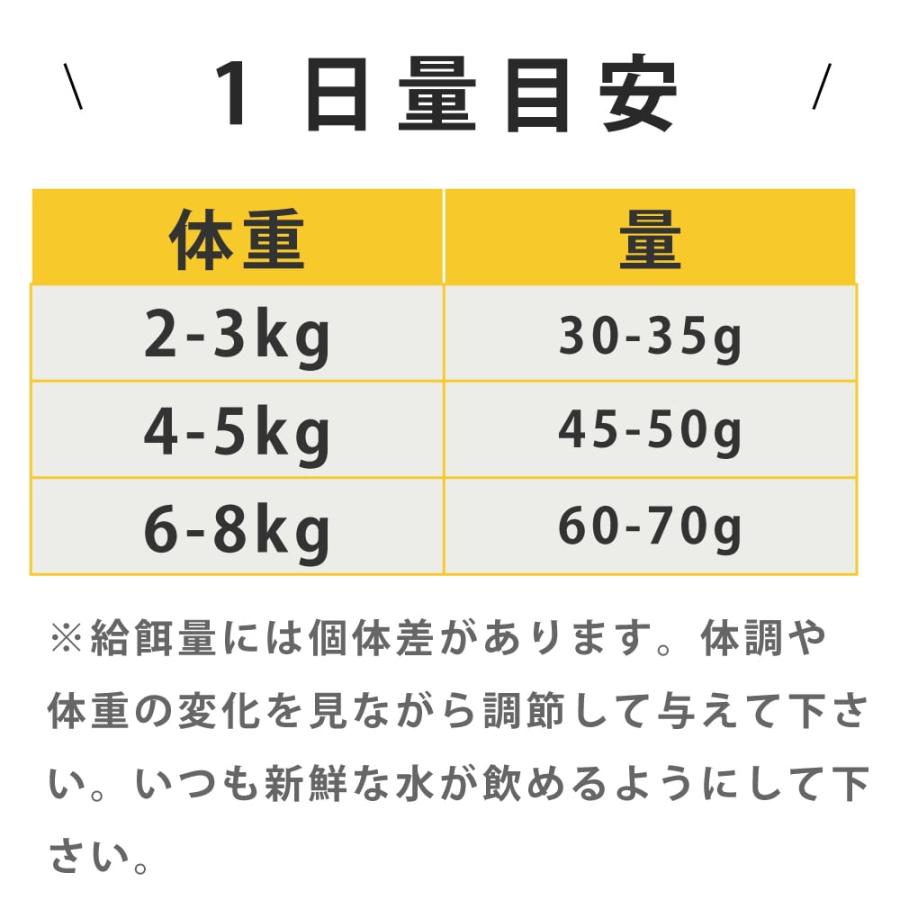 【お取り寄せ】猫 FORZA10療法食｜ウリナリーアクティブ(ストルバイト結石ケア) 1.5kg フォルツァディエチ キャットフード | FORZA10 | 12