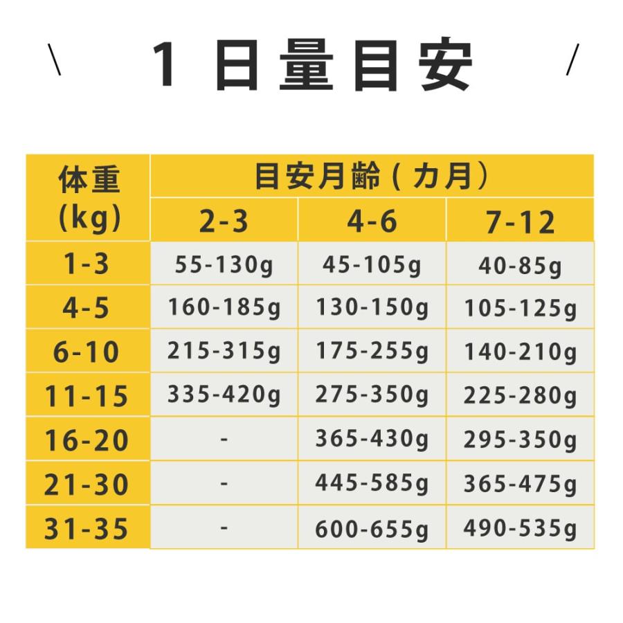 爆買 犬 FORZA10 犬用 デイリープロ　パピーフィッシュ  3.6kg（ミニ 小粒） | FORZA10 | 13
