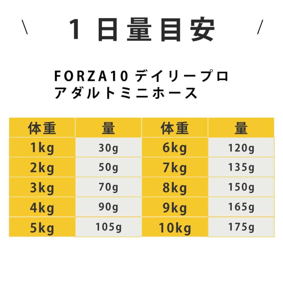 犬 FORZA10 犬用 デイリープロ　アダルトホース  600g（ミニ 小粒） | FORZA10 | 13