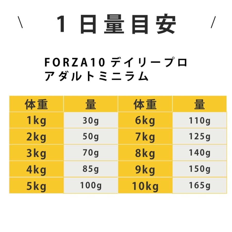 犬 FORZA10 犬用 デイリープロ　アダルトラム  3.6kg（ミニ 小粒） | FORZA10 | 13