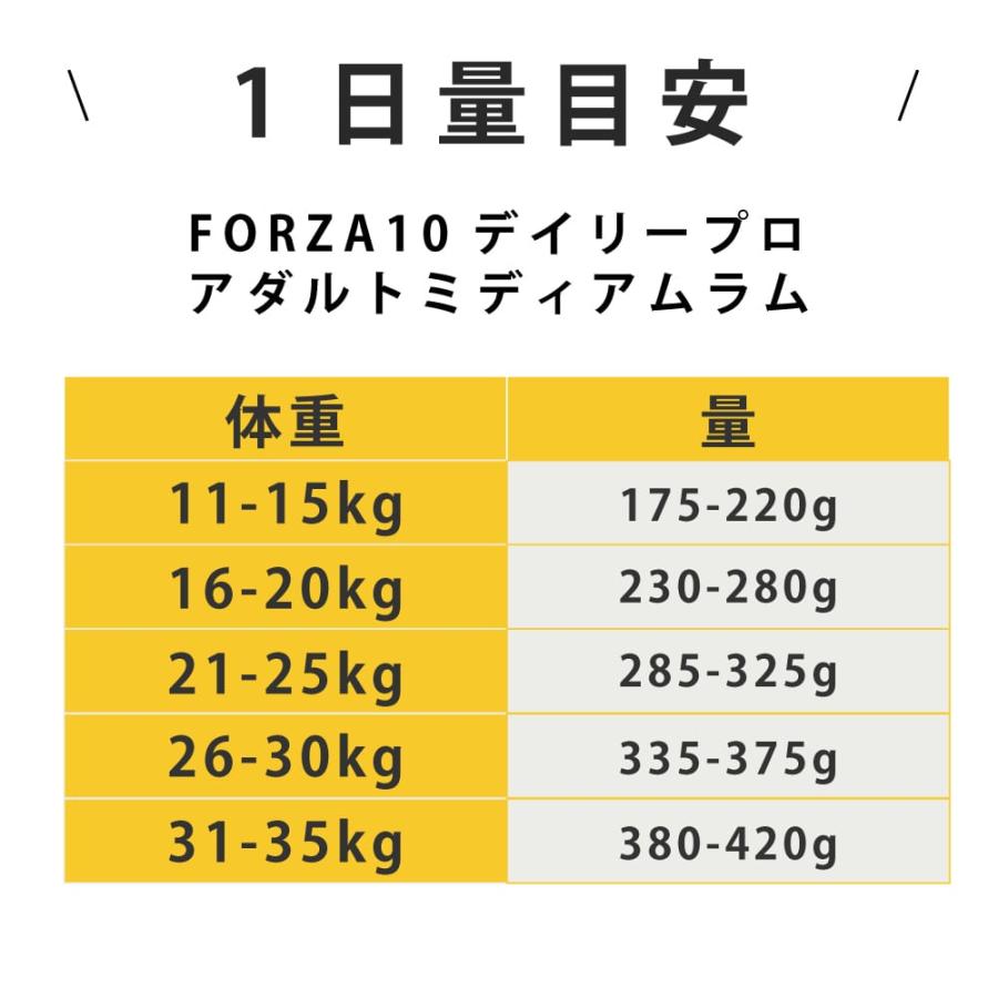 爆買 【お取り寄せ】犬 FORZA10 犬用 デイリープロ　アダルトラム  12kg（中粒） | FORZA10 | 13