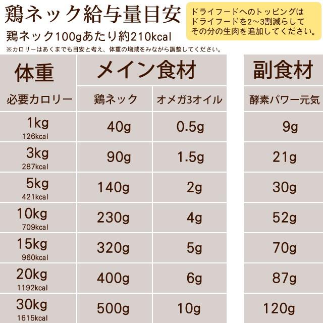 犬 猫 ペット 用 ドッグフード 生肉 人気3点セット 簡単 手作り食 犬用 手作りフード 生食 | 帝塚山ハウンドカム | 07