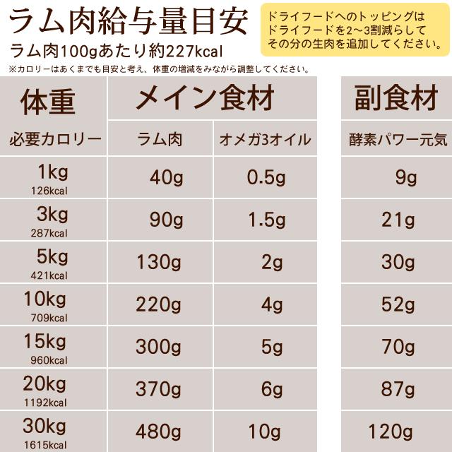 犬 生肉 新鮮 ラム肉 3kg 粗挽きミンチ 小分けパック | 帝塚山ハウンドカム | 17