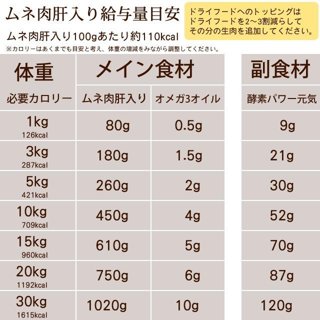 犬猫用 人気生肉お試し詰め合わせセット 馬肉 鹿肉 鶏肉 [簡単手作り食]a0313 |  | 14