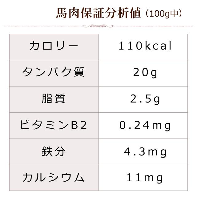 爆買 愛犬用ギフトセット 生肉・お惣菜4種セット プレゼント 贈り物 | 帝塚山ハウンドカム | 09