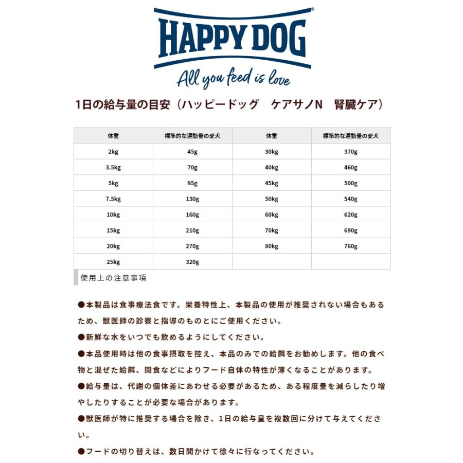 ハッピードッグ 療法食 ケアサノN(腎臓ケア) 7.5kg 犬用 ドッグフード ドライフード 防災 備蓄 保存食 | ハッピードッグ | 05