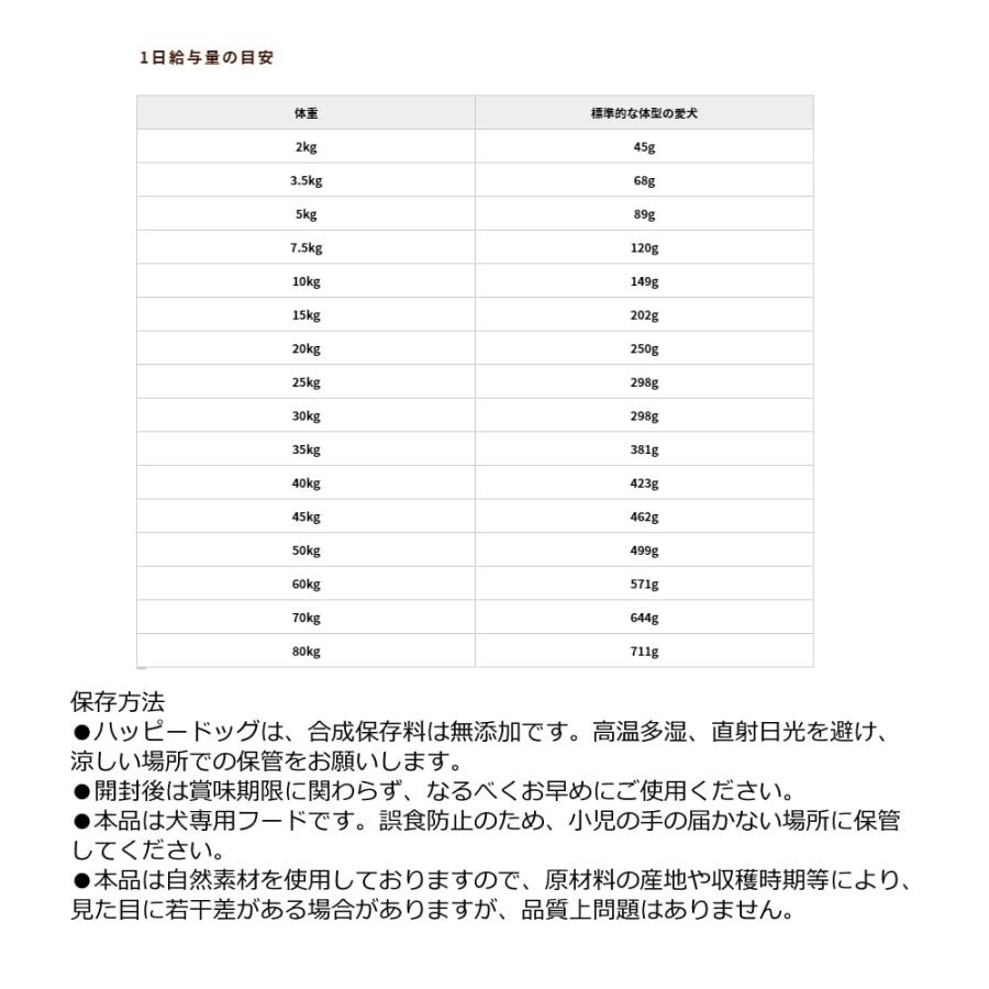 ハッピードッグ療法食｜愛犬用 VETヘパティック（肝臓ケア） 1kg 肝疾患の愛犬のための食事療法食 ドライフード 防災 備蓄 保存食 | ハッピードッグ | 04