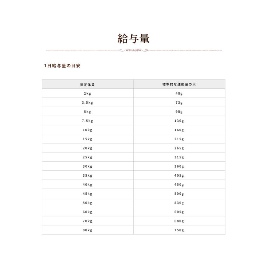 ハッピードッグ療法食｜愛犬用　VETインテスティナルローファット（消化ケア/低脂肪） 4kg　膵炎・高脂血症・蛋白漏出性腸症・胆道系疾患・リンパ拡張症 | ハッピードッグ | 05