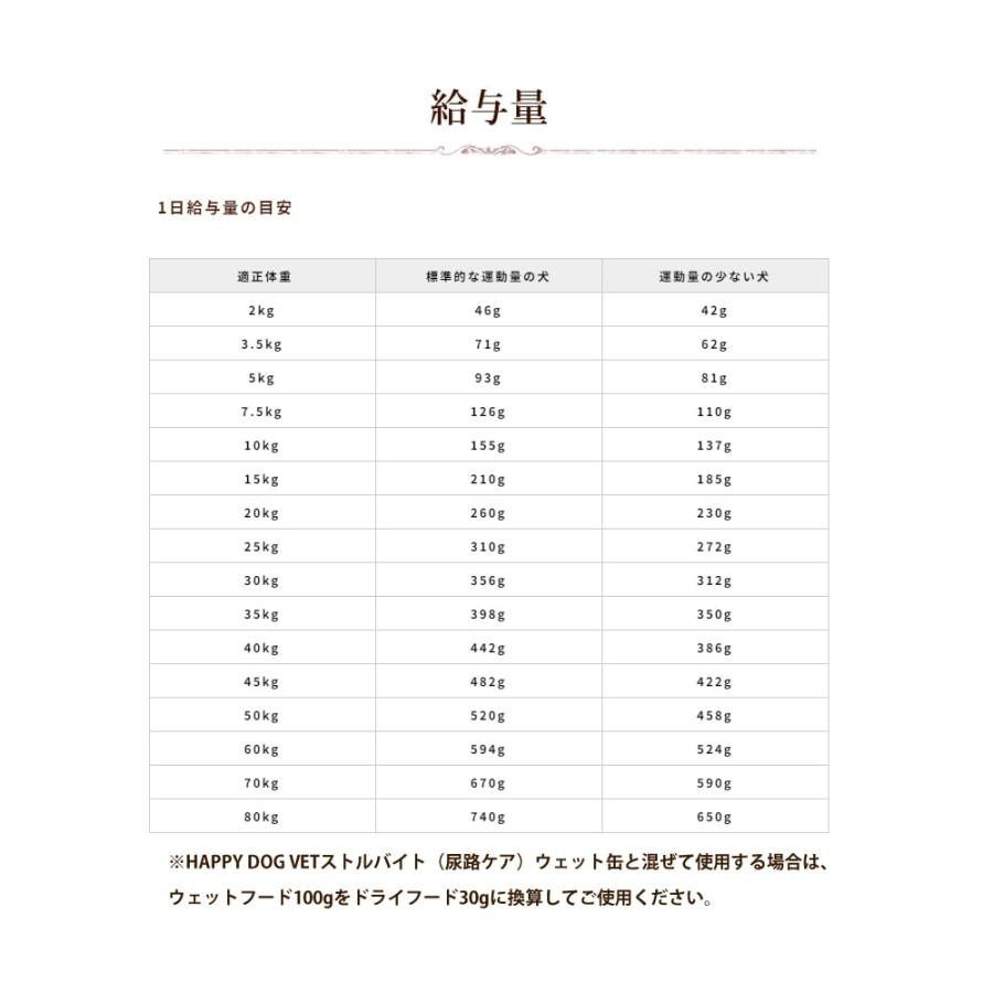 ハッピードッグ療法食｜愛犬用 VETストルバイト (尿石ケア) ドライ  4kg 犬用 ドッグフード ストルバイト尿石 ドライフード 防災 備蓄 保存食 | ハッピードッグ | 06