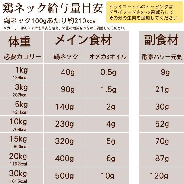 鶏ネックミンチと野菜の混ぜる手作りセット ハウンドカム食堂 | 帝塚山ハウンドカム | 11