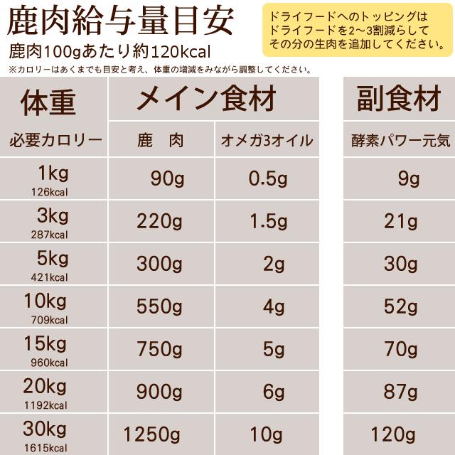 エゾ鹿肉と野菜の混ぜる手作りセット ハウンドカム食堂