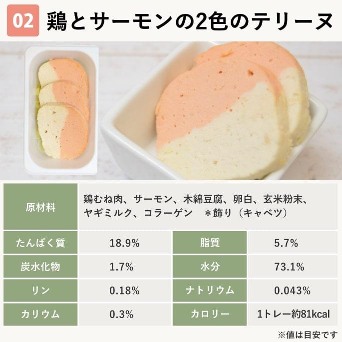 愛犬愛猫用 手作り食 ドッグフード ウェットフード チキン 小型犬 中型犬 大型犬 食いつき抜群7食セット 冷凍便 | 帝塚山ハウンドカム | 09