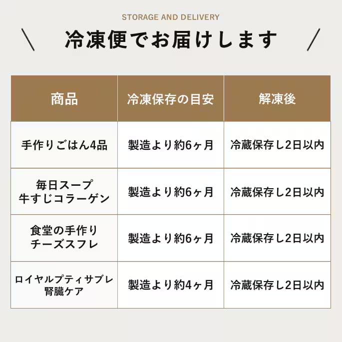 【9月限定 老犬元気15g付き】冷凍便でお届け！シニア犬イキイキ7種セット | 帝塚山ハウンドカム | 14
