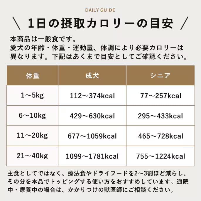 【9月限定 老犬元気15g付き】冷凍便でお届け！シニア犬イキイキ7種セット | 帝塚山ハウンドカム | 15