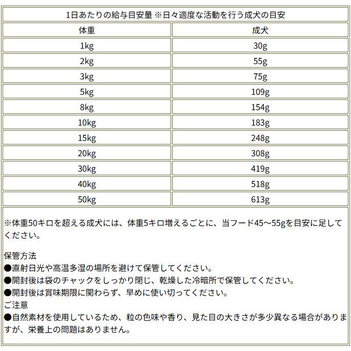 犬用　ナチュラルバランス LID RESERVE 成犬用 ダック&ポテトレシピ 2kg ドライフード  グレインフリー  総合栄養食 | Natural Balance | 07