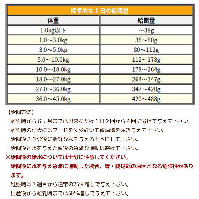 ドッグフード アレルギーに ナチュラルバランス ポテト ダック小粒1 kg 4ポンド 3袋 犬のエサ Nb 0507 犬手作りごはん帝塚山ハウンドカム 通販 Yahoo ショッピング