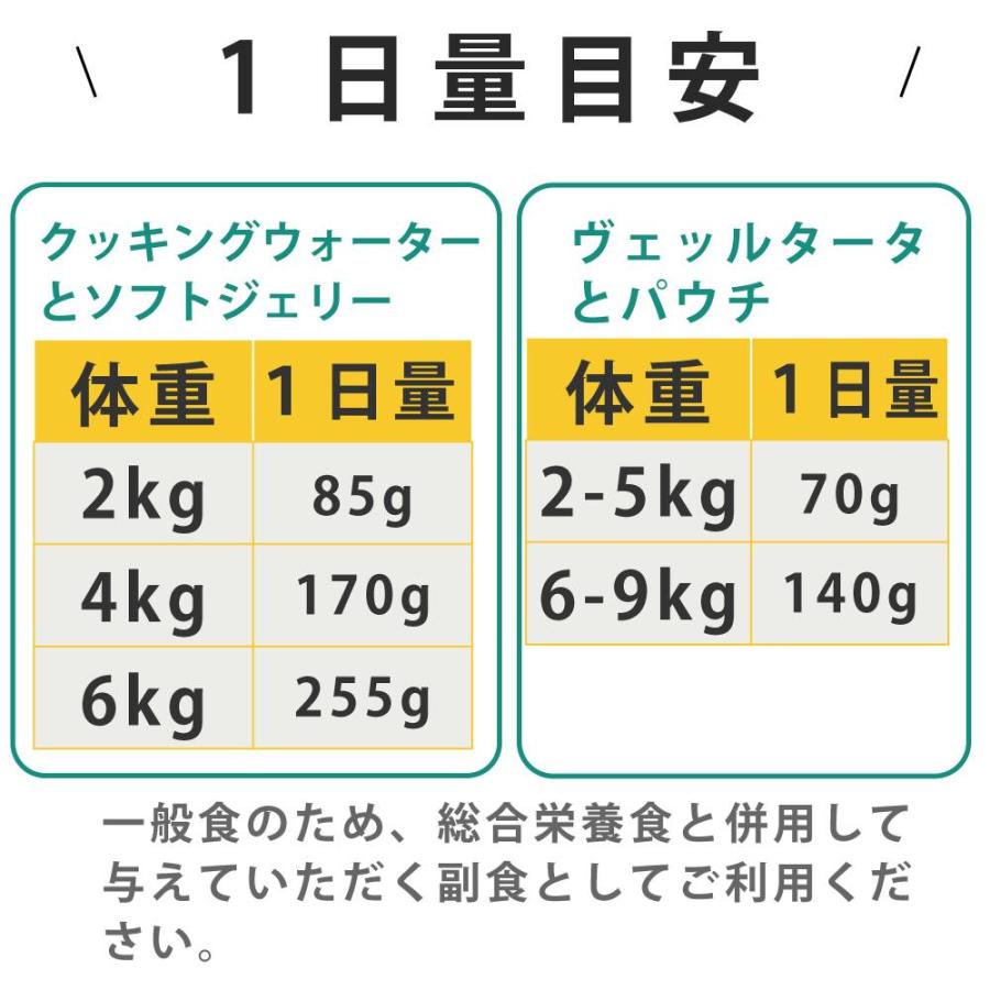 ナチュラルコード12種お試しアソートセット 猫 お試しやローテーションに バラエティセット |  | 08