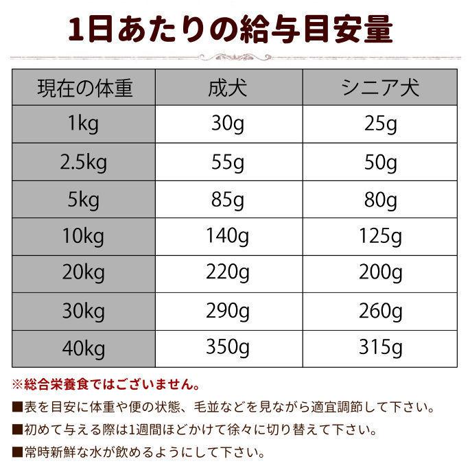 食事 療法食 腎臓ケア ナチュラルハーベスト キドニア ポータブル 100g 小袋サイズ ドッグフード | ナチュラルハーベスト | 03