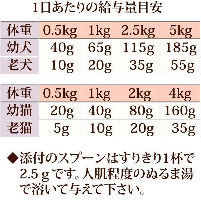 ナチュラルハーベスト　総合栄養食パウダーフード　ミルクエイド150g｜houndcom｜07