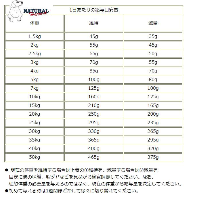 ナチュラルハーベスト（NATURAL harvest） レジーム スモール ラム 5.5
