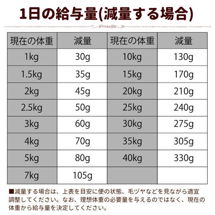 ナチュラルハーベスト 食事療法食 レジーム スモール 1.1kg×２袋｜houndcom｜05