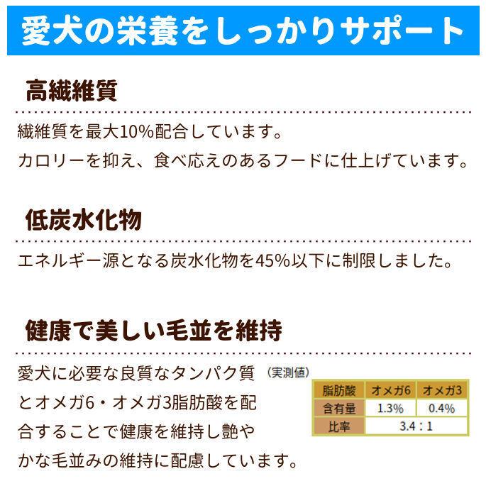 爆買 ドッグフード 体重が気になる 総合栄養食 成犬 シニア犬 ナチュラルハーベスト 食事療法食 レジーム 大袋 1袋 2.27kg ドライフード | ナチュラルハーベスト | 02