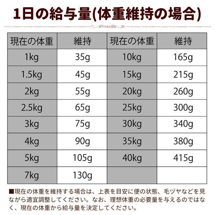 ドッグフード 体重が気になる 総合栄養食 成犬 シニア犬 ナチュラルハーベスト 食事療法食 レジーム 大袋 2.27kg×4袋 ドライフード 防災 備蓄 保存食 | ナチュラルハーベスト | 03