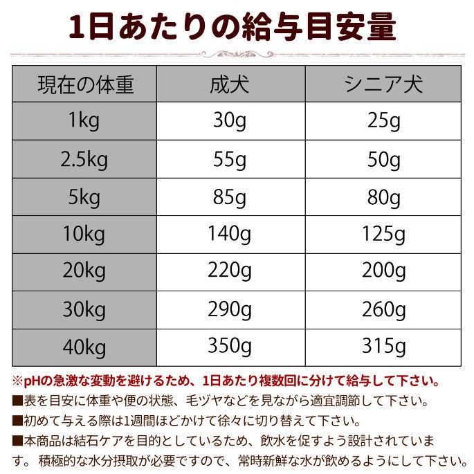 犬用 結石 療法食 ナチュラルハーベスト フラックス 1.47kg×２袋｜houndcom｜03