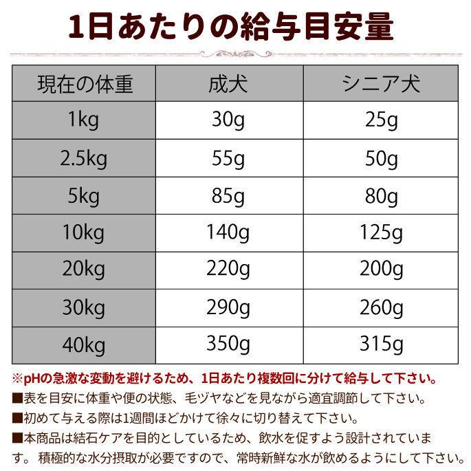 犬用 結石ケア 療法食 ドッグフード phバランス ナチュラルハーベスト セラピューティックフォーミュラ フラックス100ｇポータブル | ナチュラルハーベスト | 03