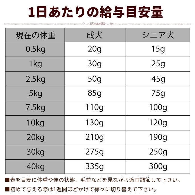 スキン＆コートケア用 療法食 ナチュラルハーベスト カロン 1.36kg ドライフード 防災 備蓄 保存食 | ナチュラルハーベスト | 02