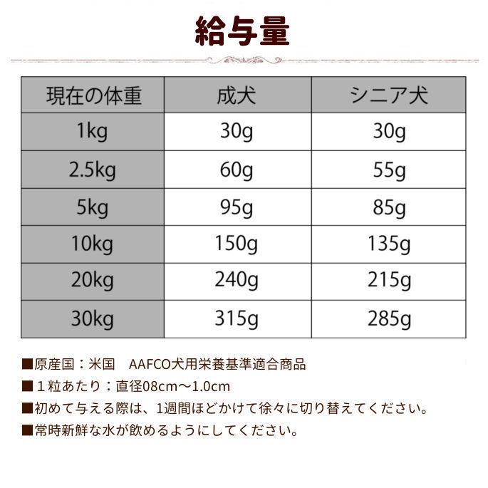 ナチュラルハーベスト メンテナンススモール フレッシュターキー 1.59kg｜houndcom｜04