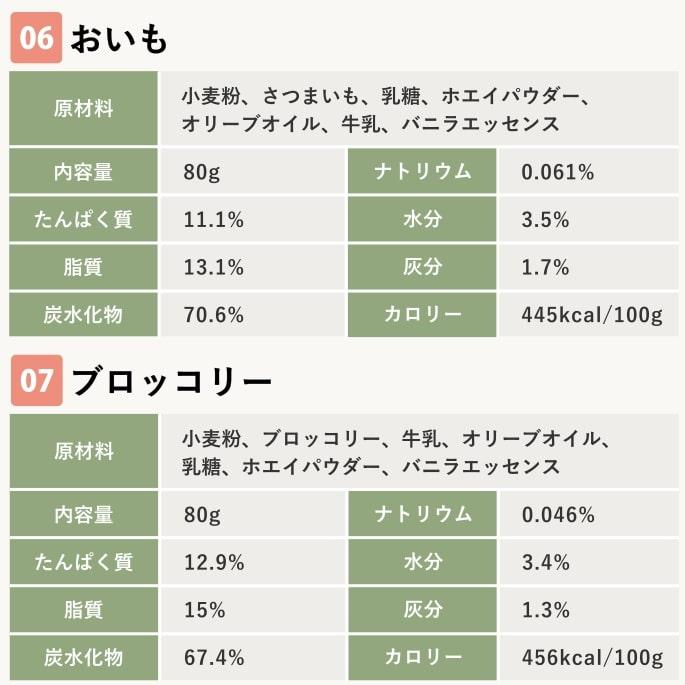 爆買 犬 おやつ 無添加 国産 オリジナルクッキー バナナ 安心 | 帝塚山ハウンドカム | 09