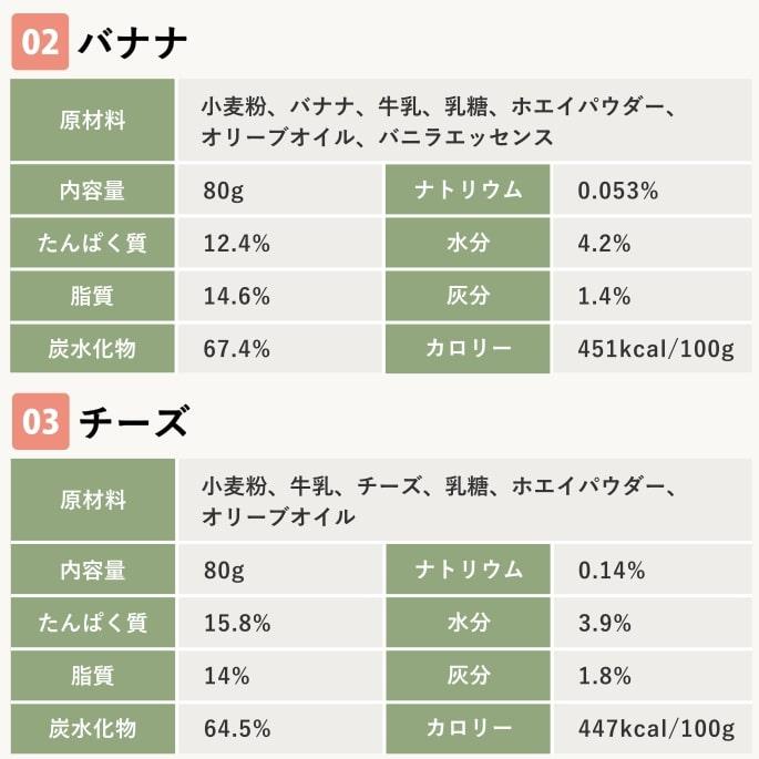 犬 おやつ 無添加 国産 オリジナルクッキー かぼちゃ 安心 | 帝塚山ハウンドカム | 07